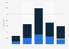 Annual AliExpress app downloads in the Netherlands 2015-2018