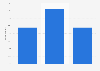 Parents of children that have been cyberbullied in Poland 2011-2018