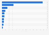 Most popular South Korean singers and groups in the United States as of December 2024