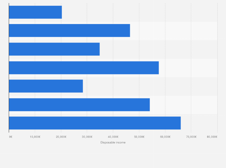 Germany Average Disposable Income By Household Type 2017 Statista