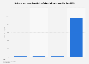 Online-dating-statistik 2020 kanada