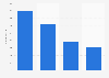 Number of employees in the mining industry New Zealand 2018 by type