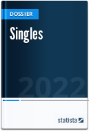 Singles in deutschland statistik 2020