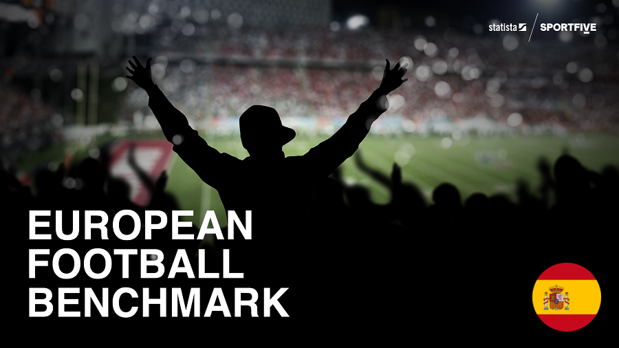 European Football Benchmark in Spanien 2021