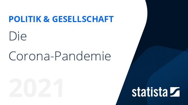 Statistiken zum Thema Gesundheit | Statista