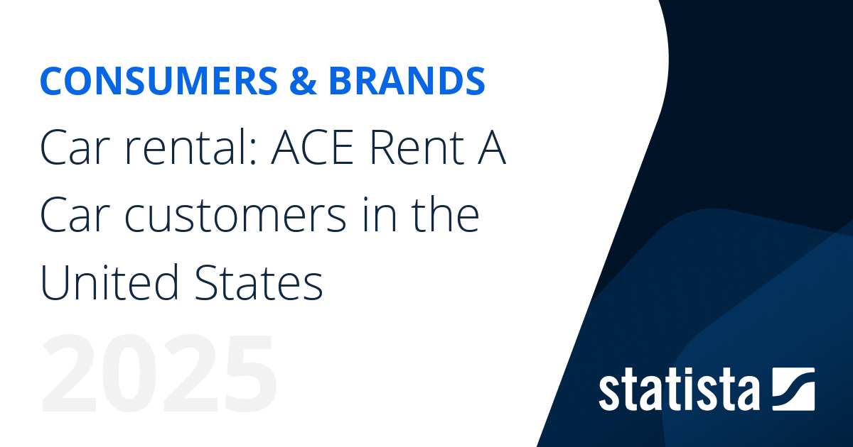 Car rental ACE Rent A Car customers in the United States Statista