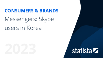Messengers: Skype users in Korea