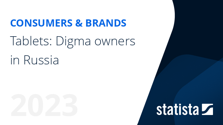 Tablets: Digma owners in Russia | Statista