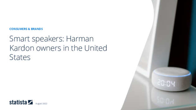 Smart Speaker: Harman Kardon (Google Assistant) in den Vereinigten Staaten 2022 Brand Report