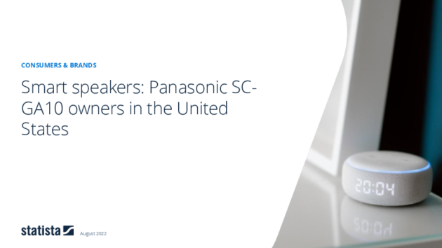 Smart Speaker: Panasonic SC-GA10 (Google Assistant) in den Vereinigten Staaten 2022 Brand Report