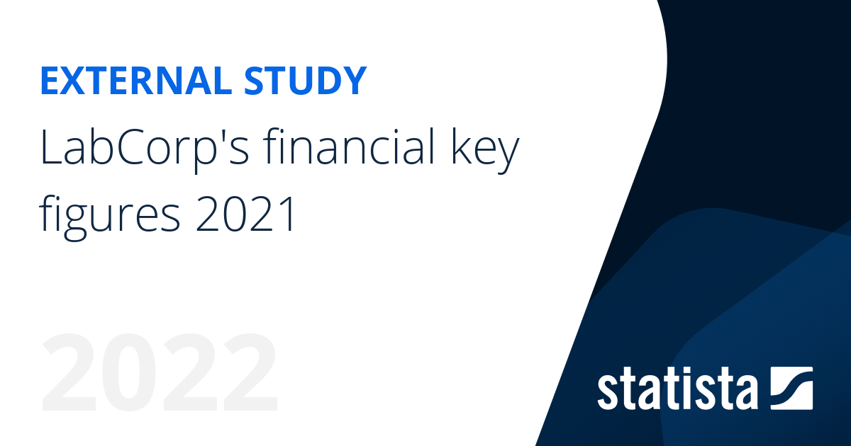 LabCorp's financial key figures 2021 Statista