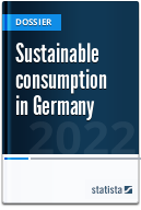 Sustainable consumption in Germany