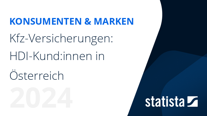 Kfz-Versicherungen: HDI-Kund:innen in Österreich | Statista