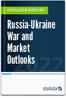 Russia-Ukraine War and Market Outlooks