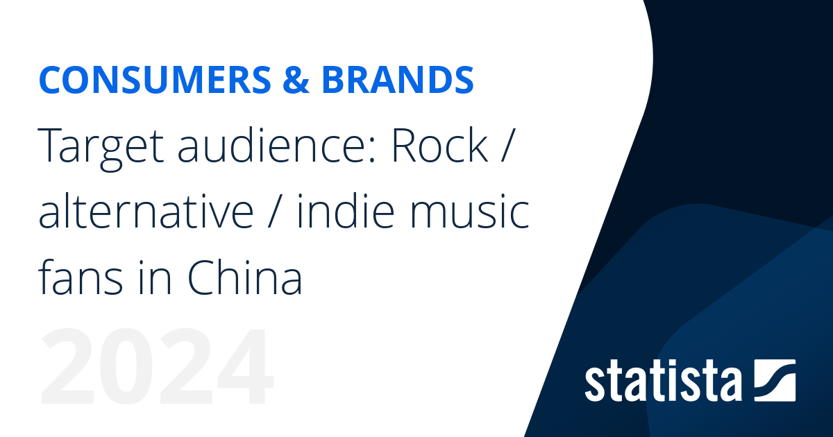 Target audience: Rock / alternative / indie music fans in China | Statista