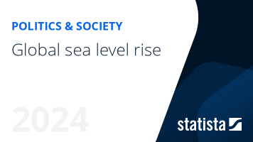 Sea level rise