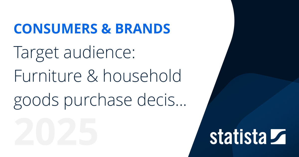 Target audience Furniture & household goods purchase decision makers