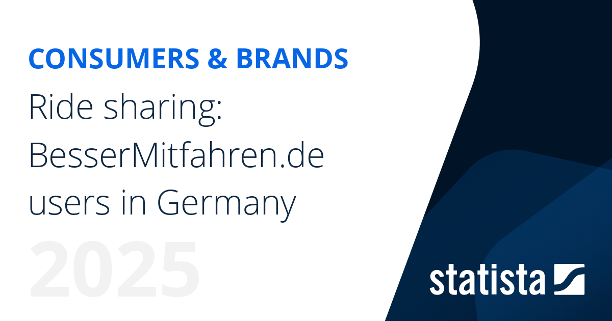 Ride sharing: BesserMitfahren.de users in Germany | Statista