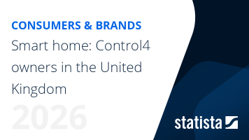 Smart home: Control4 owners in the United Kingdom | Statista