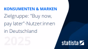 Buy now, pay later - Nutzer:innen in Deutschland