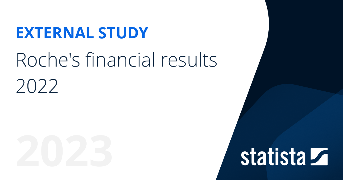 Roche's financial results 2022 Statista