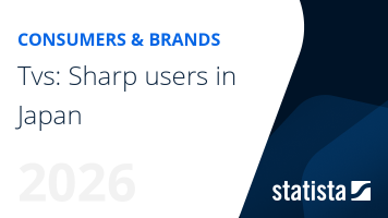 Tvs: Sharp users in Japan | Brand Report