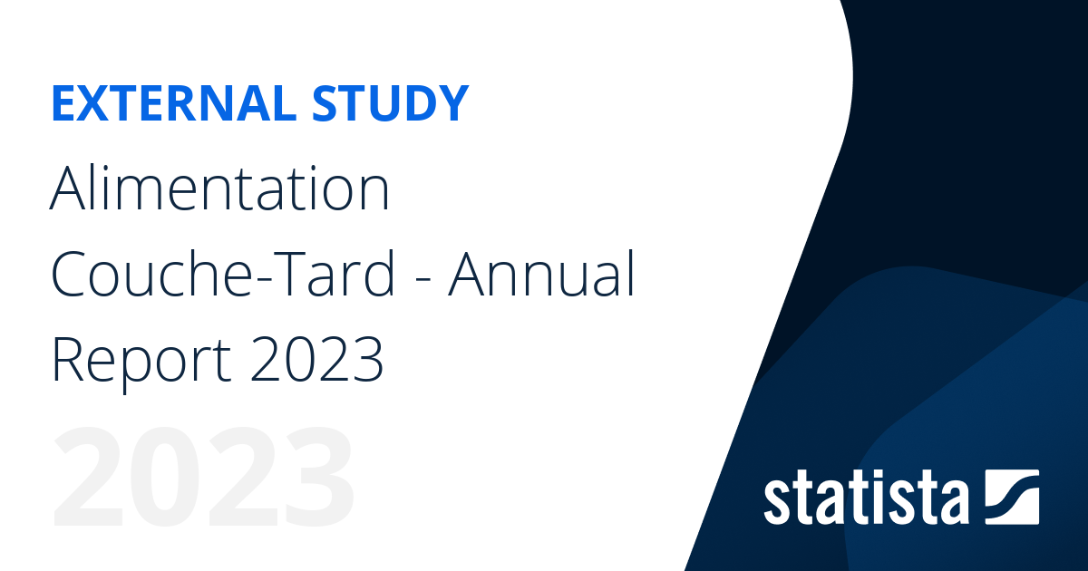 Alimentation CoucheTard Annual Report 2023 Statista