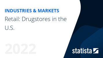 Retail: Drugstores in the U.S. 2022 - Industry Insights & Data Analysis