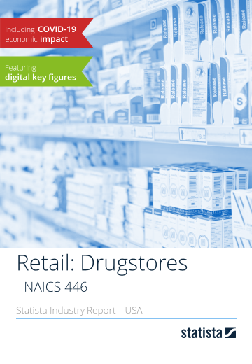 Retail: Drugstores in the U.S. 2018
