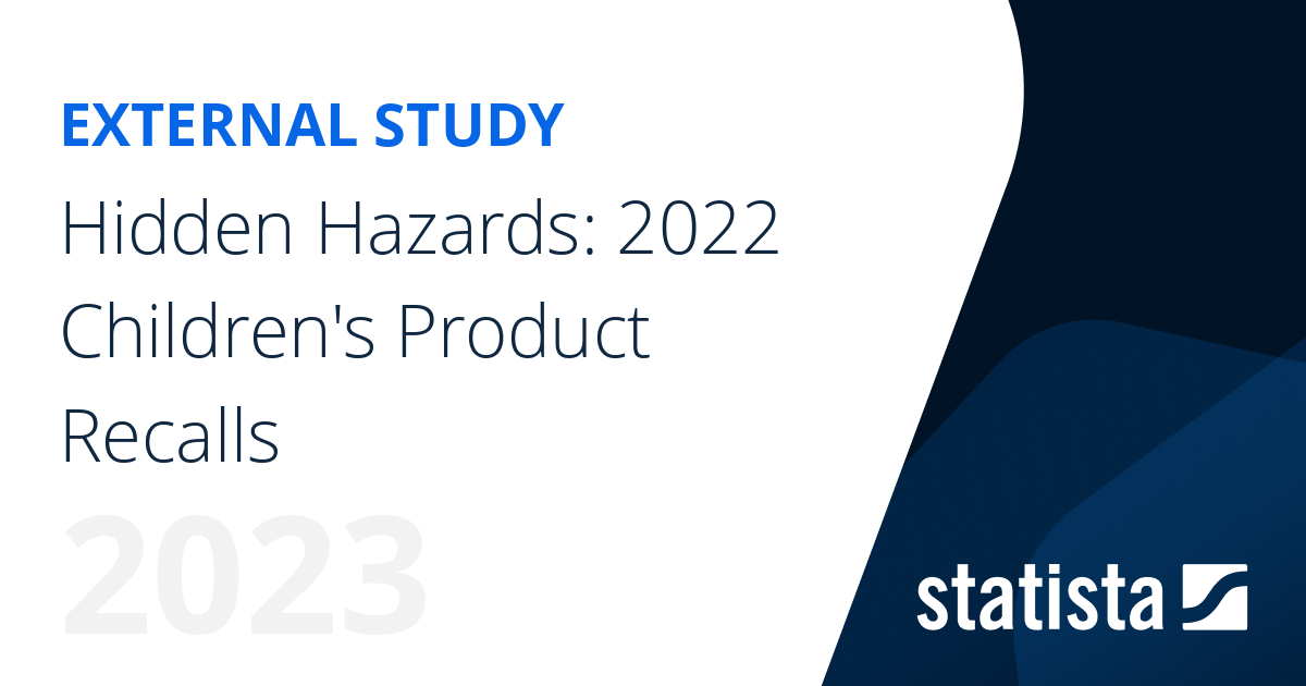 Hidden Hazards 2022 Children's Product Recalls Statista