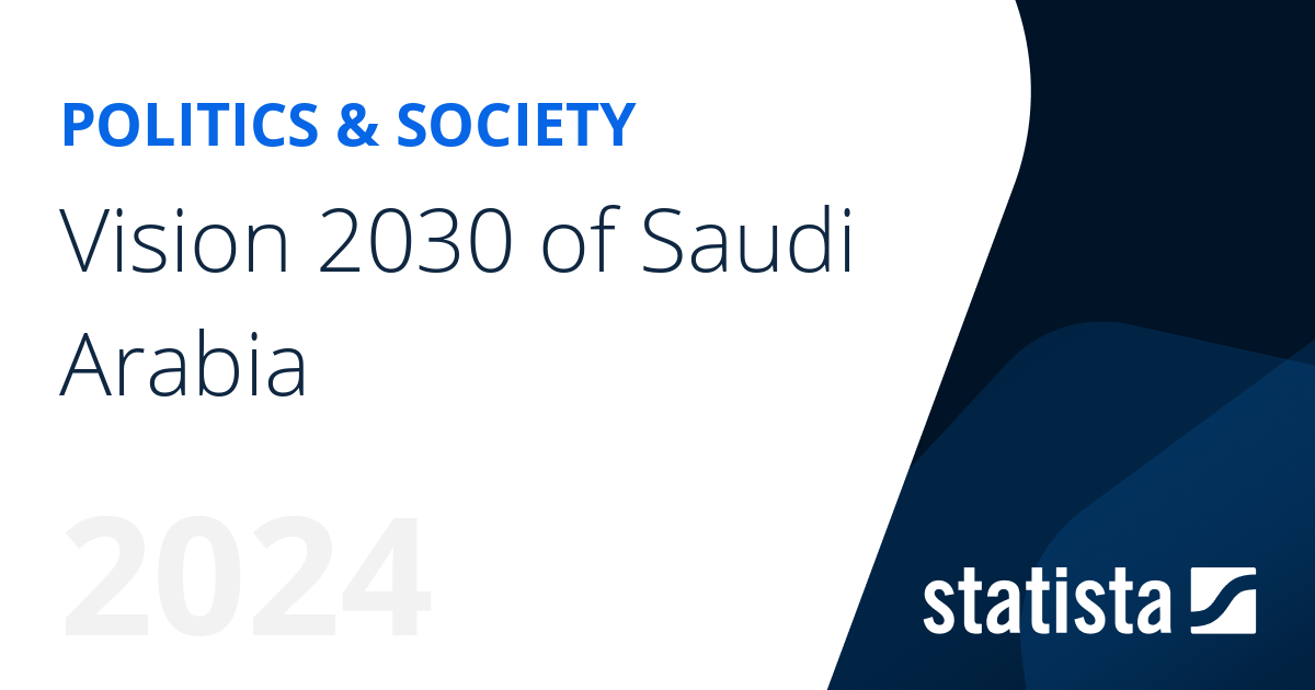 Saudi Arabia Vision 2030 | Statista