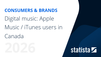 Digital music: Apple Music / iTunes users in Canada