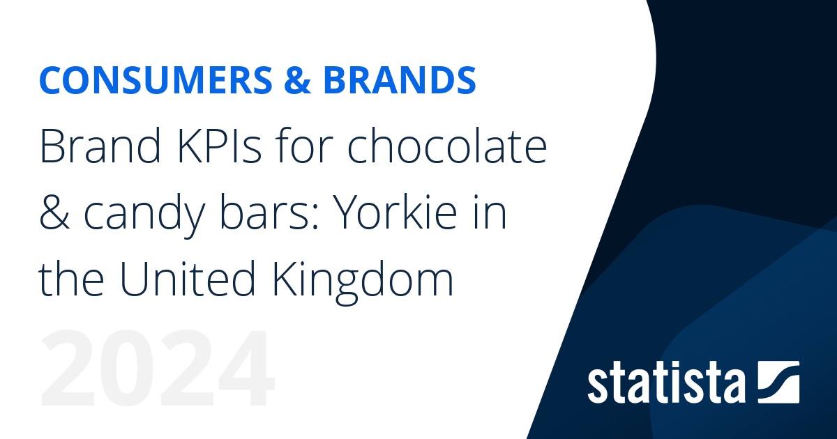 Brand KPIs for chocolate & candy bars Yorkie in the United Kingdom