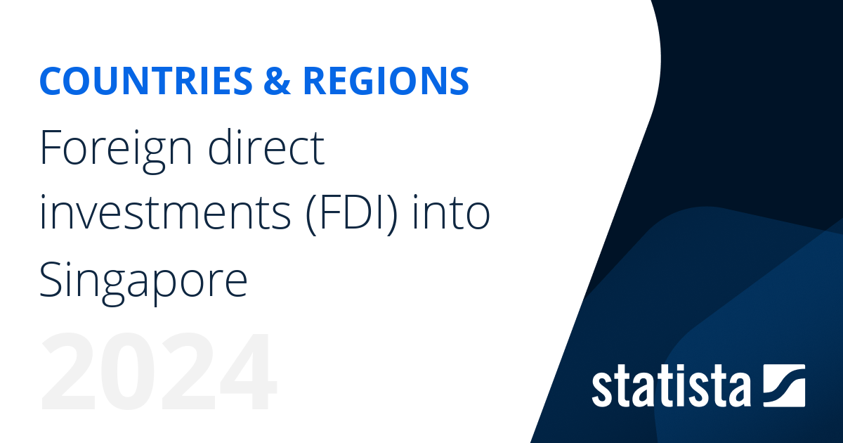 Foreign direct investments (FDI) into Singapore | Statista