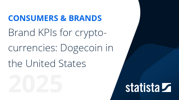 Brand KPIs for cryptocurrencies: Dogecoin in the United States