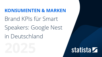 Brand KPIs für Smart Speakers: Google Nest in Deutschland