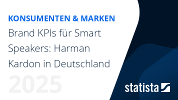 Brand KPIs für Smart Speakers: Harman Kardon in Deutschland
