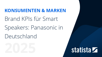 Brand KPIs für Smart Speakers: Panasonic in Deutschland