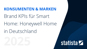 Brand KPIs für Smart Home: Honeywell Home in Deutschland