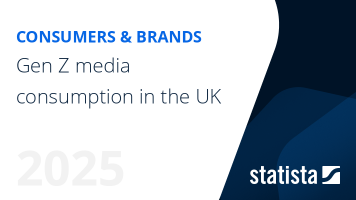 Gen Z media consumption in the United Kingdom