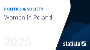 Women in Poland