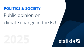 Public opinion on climate change in the EU