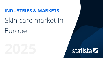 Skin care market in Europe