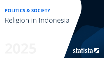 Religion in Indonesia