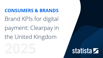 Brand KPIs for digital payment: Clearpay in the United Kingdom