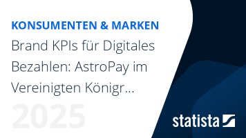 Brand KPIs für Digitales Bezahlen: AstroPay im Vereinigten Königreich