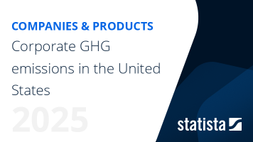 Corporate emissions in the U.S.