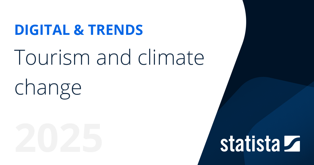 Tourism and climate change | Statista