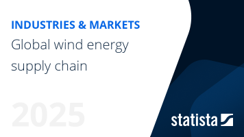 Global wind energy supply chain