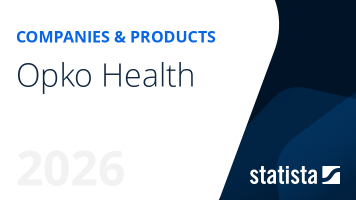 Opko Health